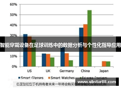智能穿戴设备在足球训练中的数据分析与个性化指导应用